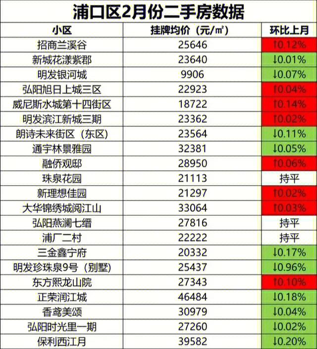 南京江宁区房价图片