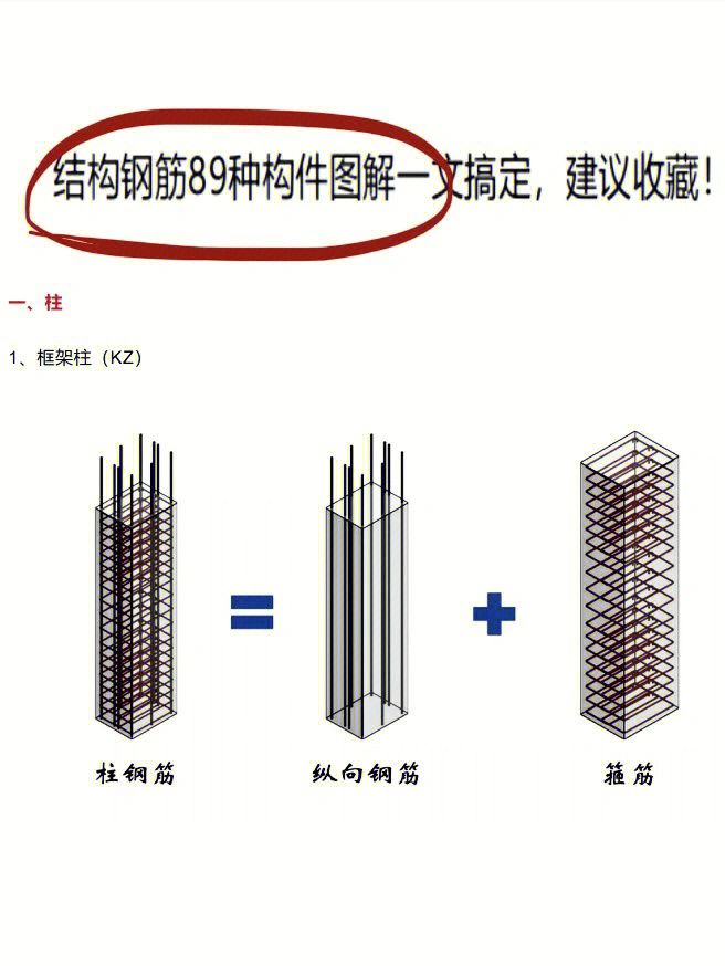 钢筋柱子箍筋套法图解图片