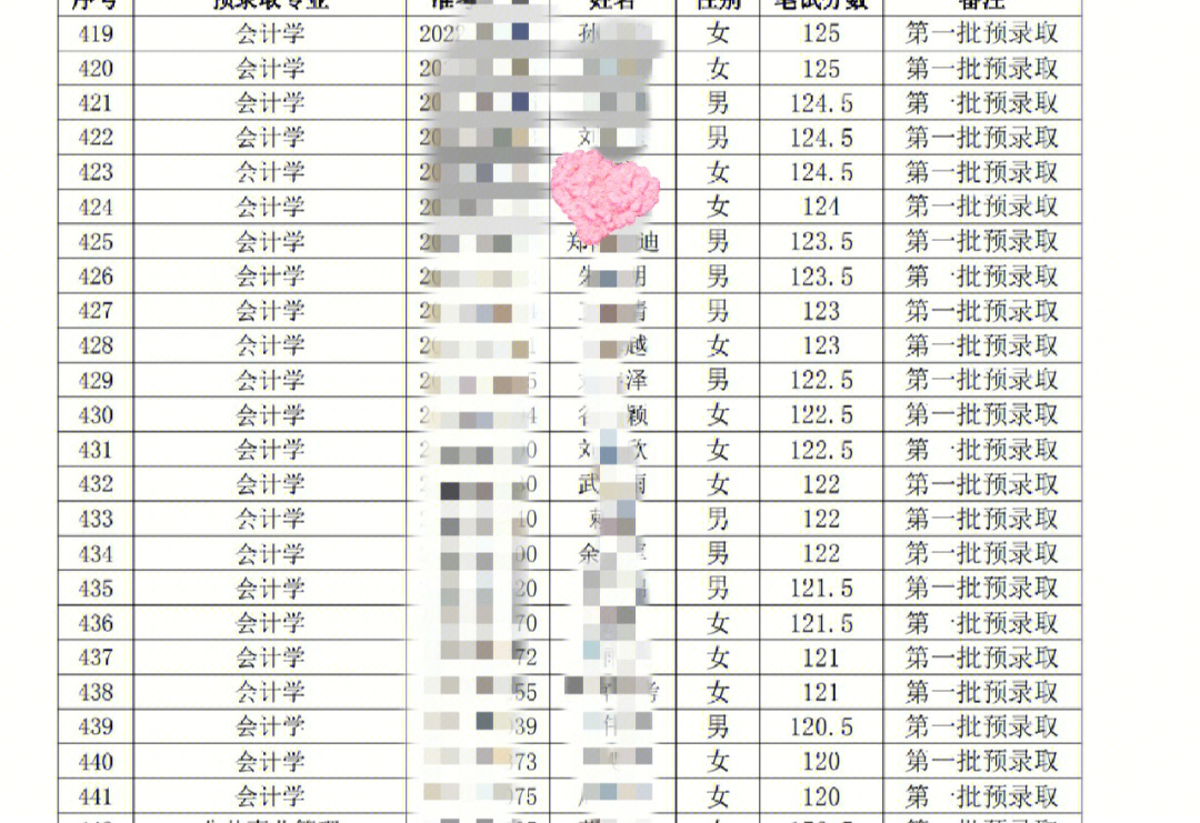 企业中级培训师_昆明中级催乳师培训_2023中级会计师培训