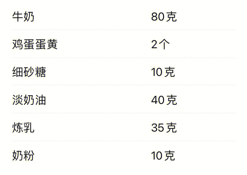 6个蛋挞液简单配方图片