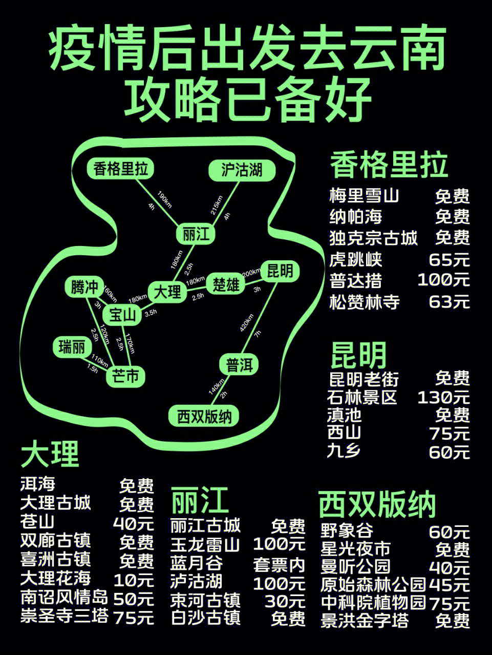 冬季76出发去云南旅行攻略已备好