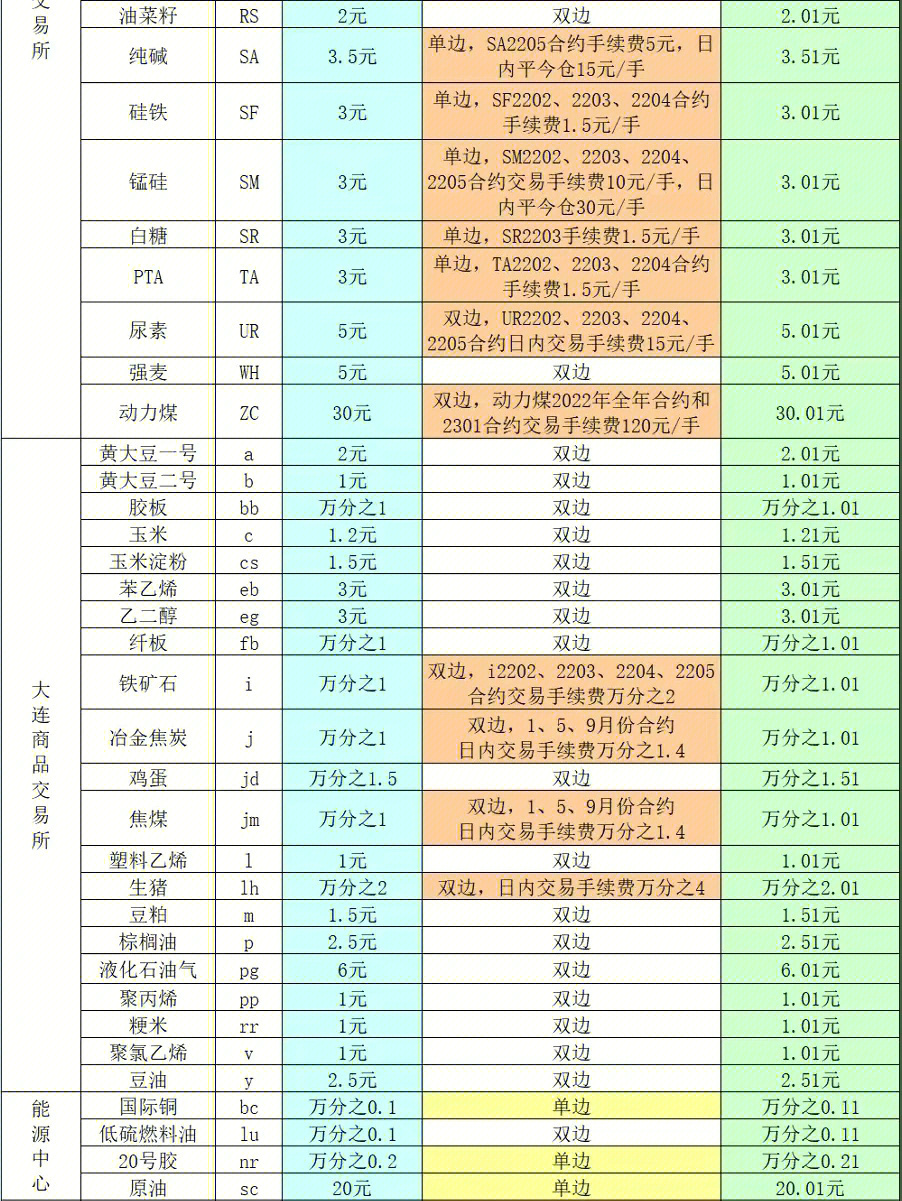 期货手续费图片