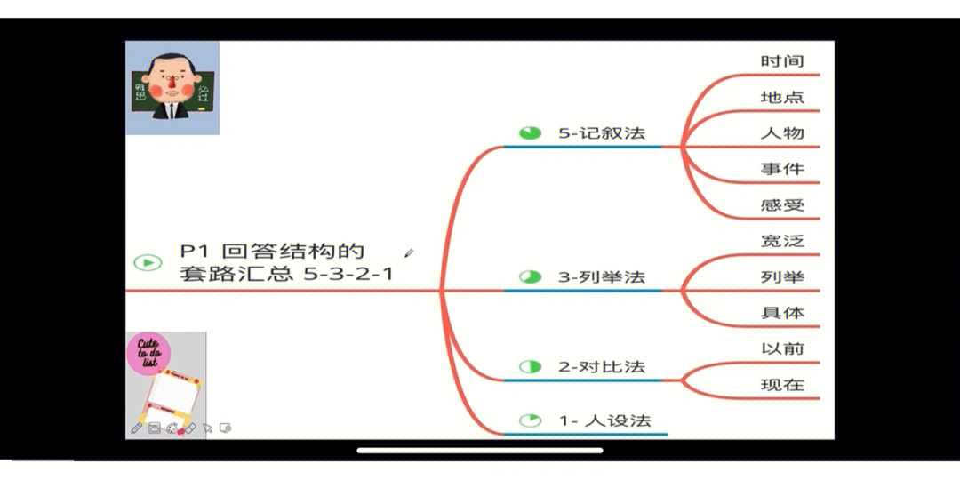 列举法格式图片