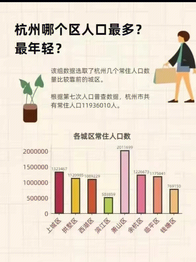 杭州人口分布图片