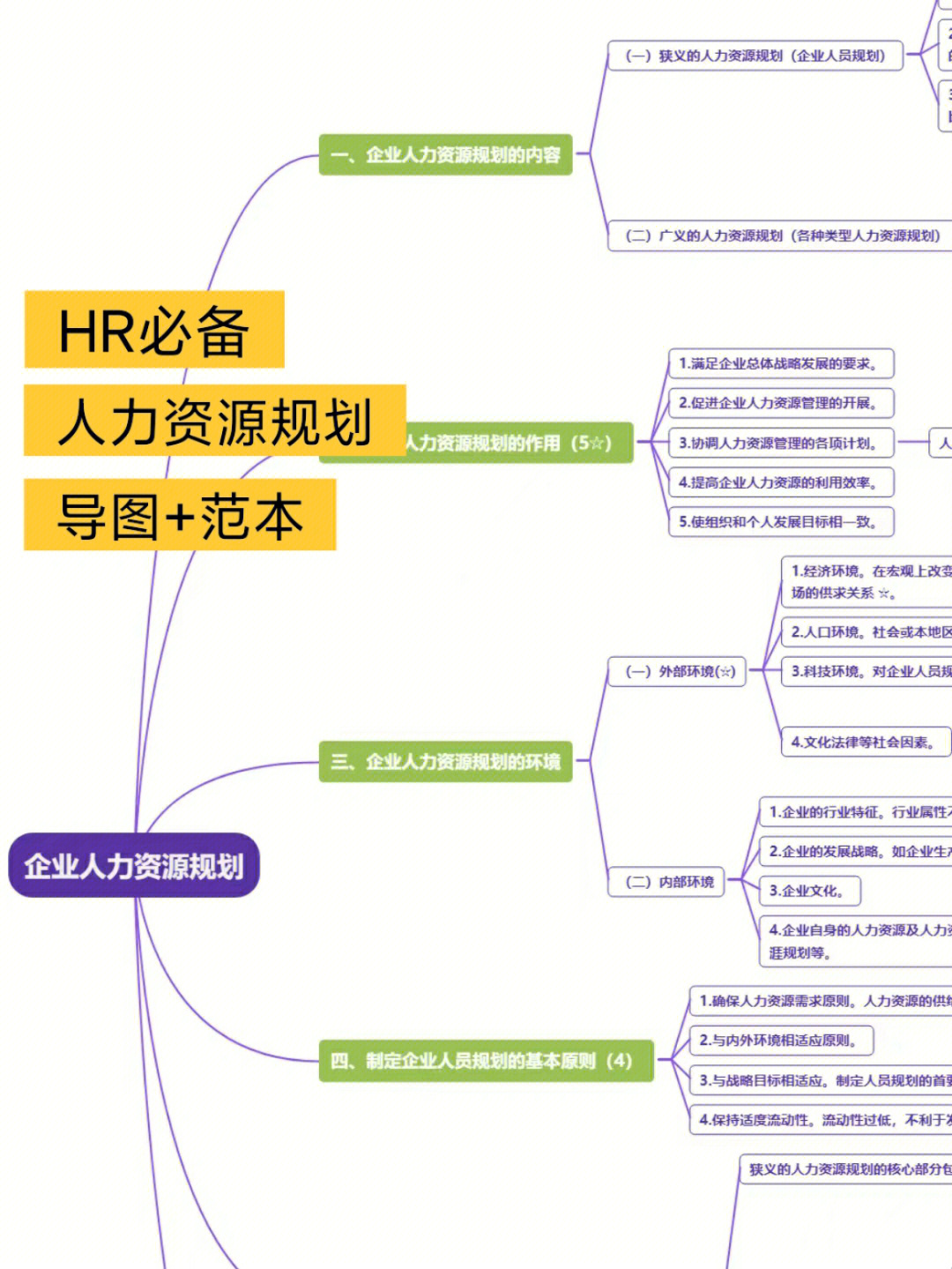 hr思维导图丨如何做好企业人力资源规划