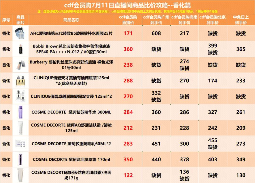 cdf会员购7月11日直播商品比价攻略