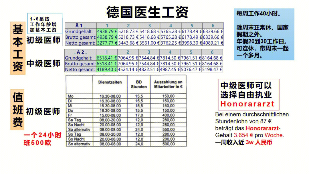 德国医学博士毕业难度?最水的医学博士?