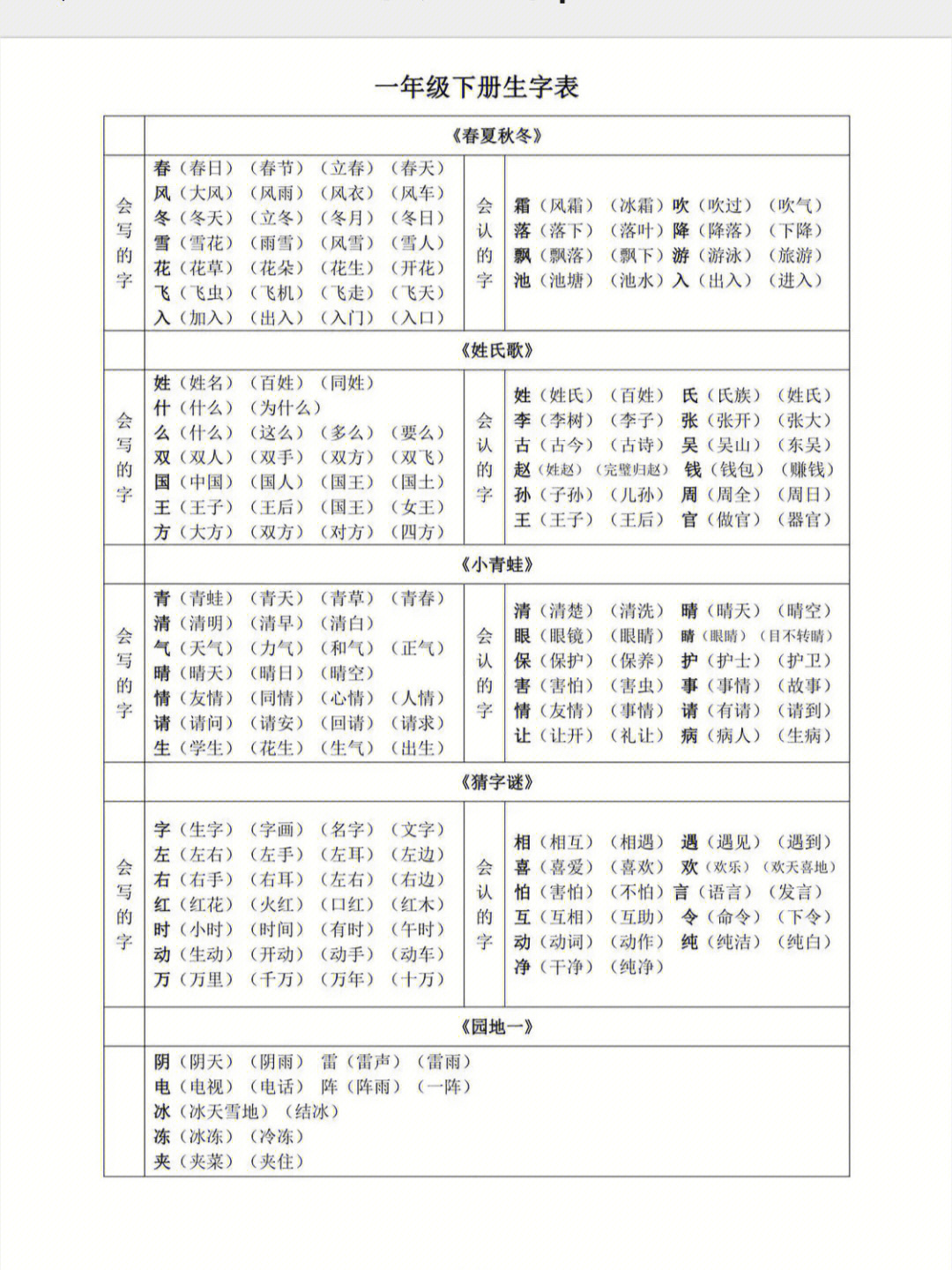 一年级语文下册生字表组词