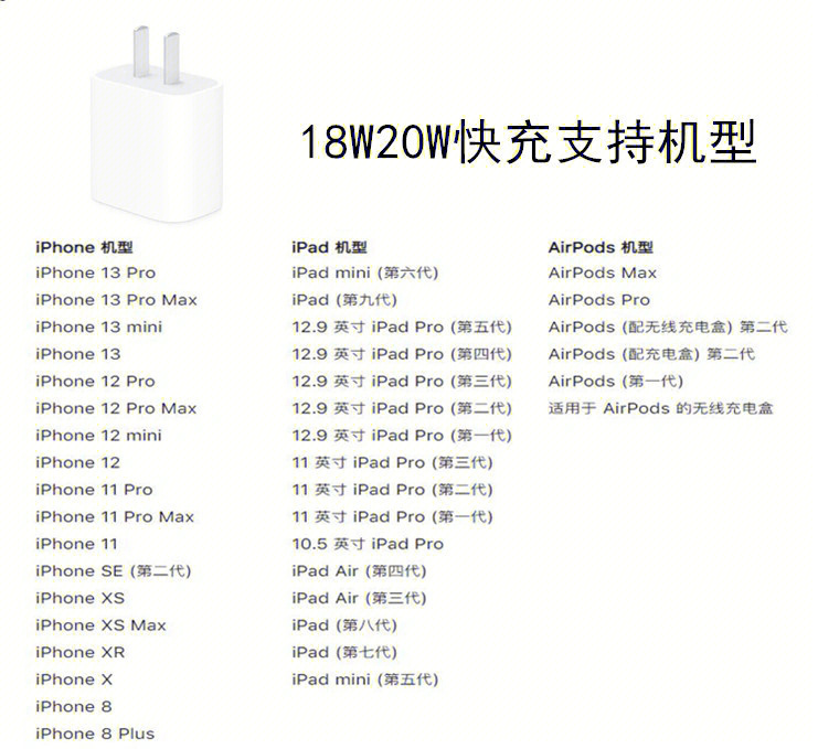 苹果充电器型号对照表图片