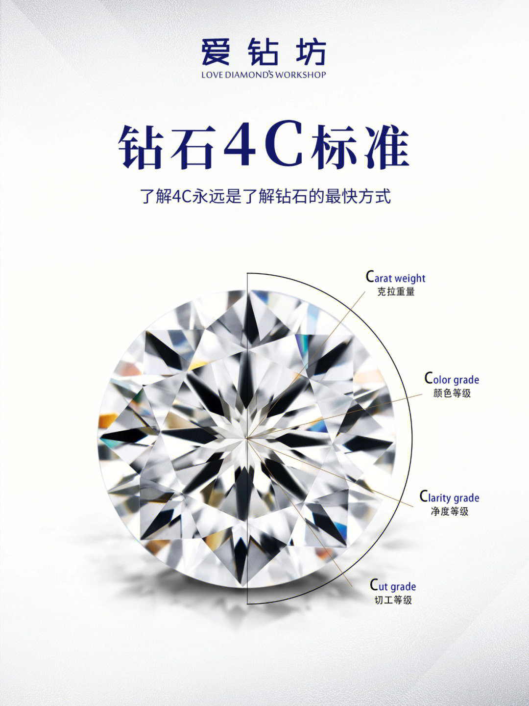 钻石4c标准对照表图片图片