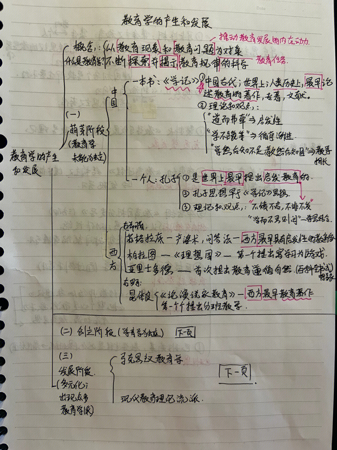 教育学框架图手写图片