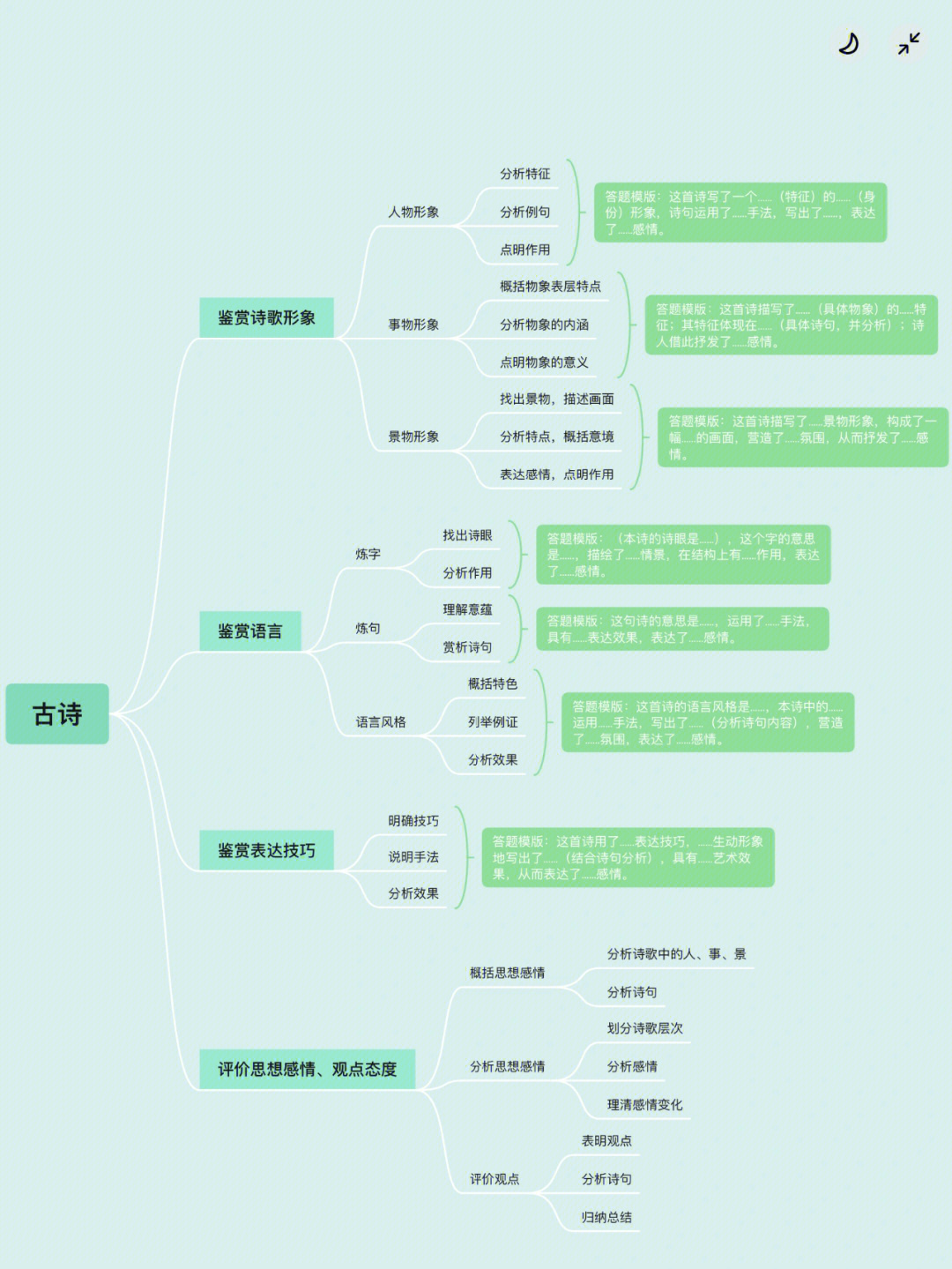 古诗四首思维导图初一图片