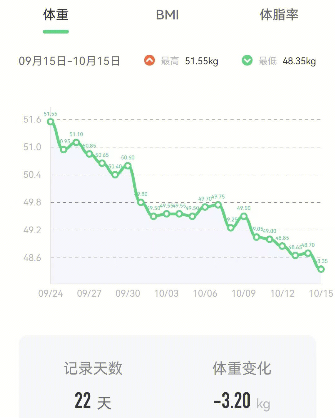 体重折线图图片