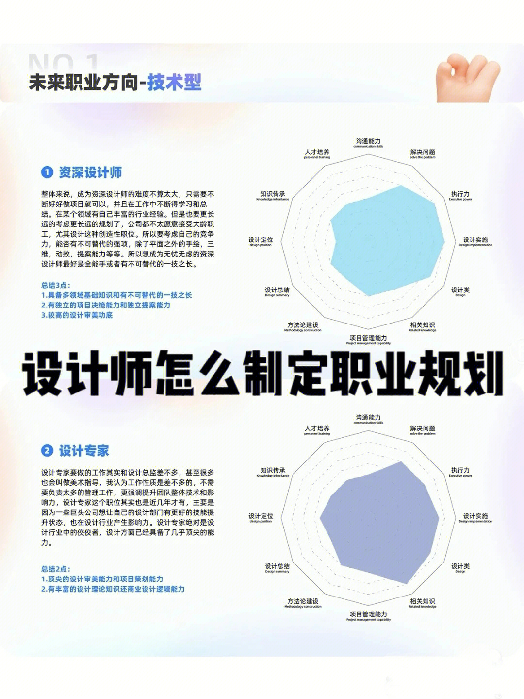 设计师怎么制定职业规划未来职业发展方向