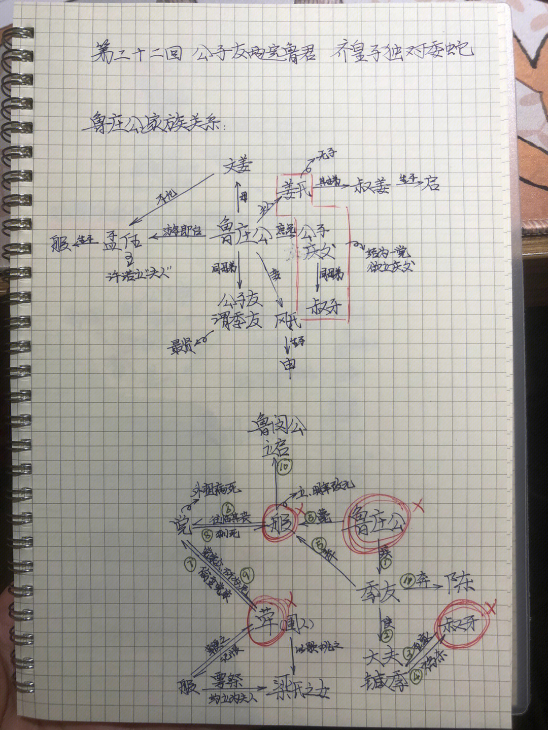 读书笔记东周列国志第22回