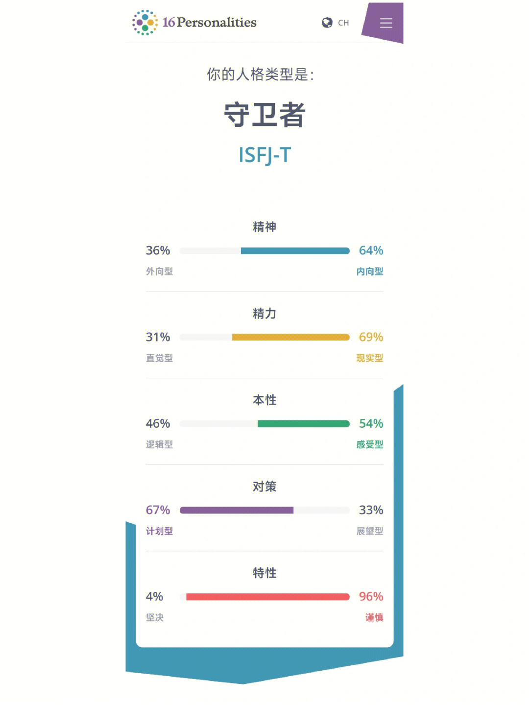 isfj人格分析图图片