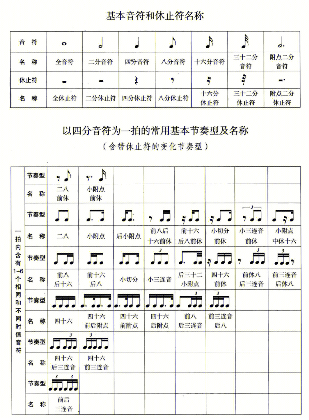 电子琴节奏一览表图片