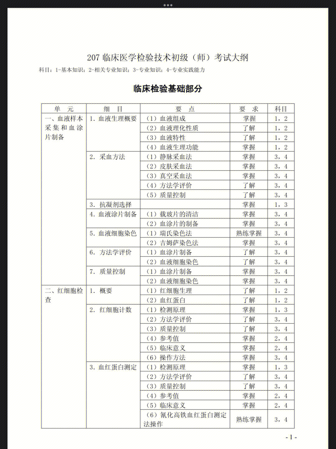 医学检验#学习计划#努力努力再努力的医学生#检验科#卫生