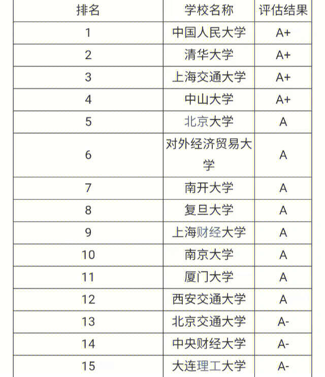 会计学考研院校排名