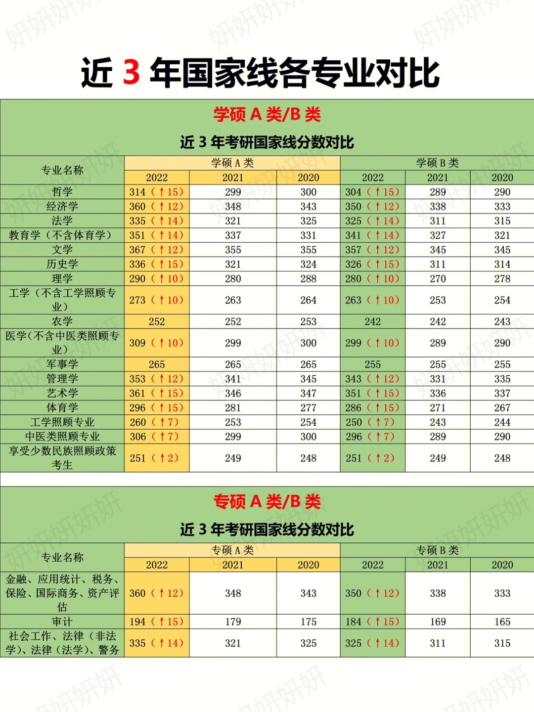 理科国家线图片