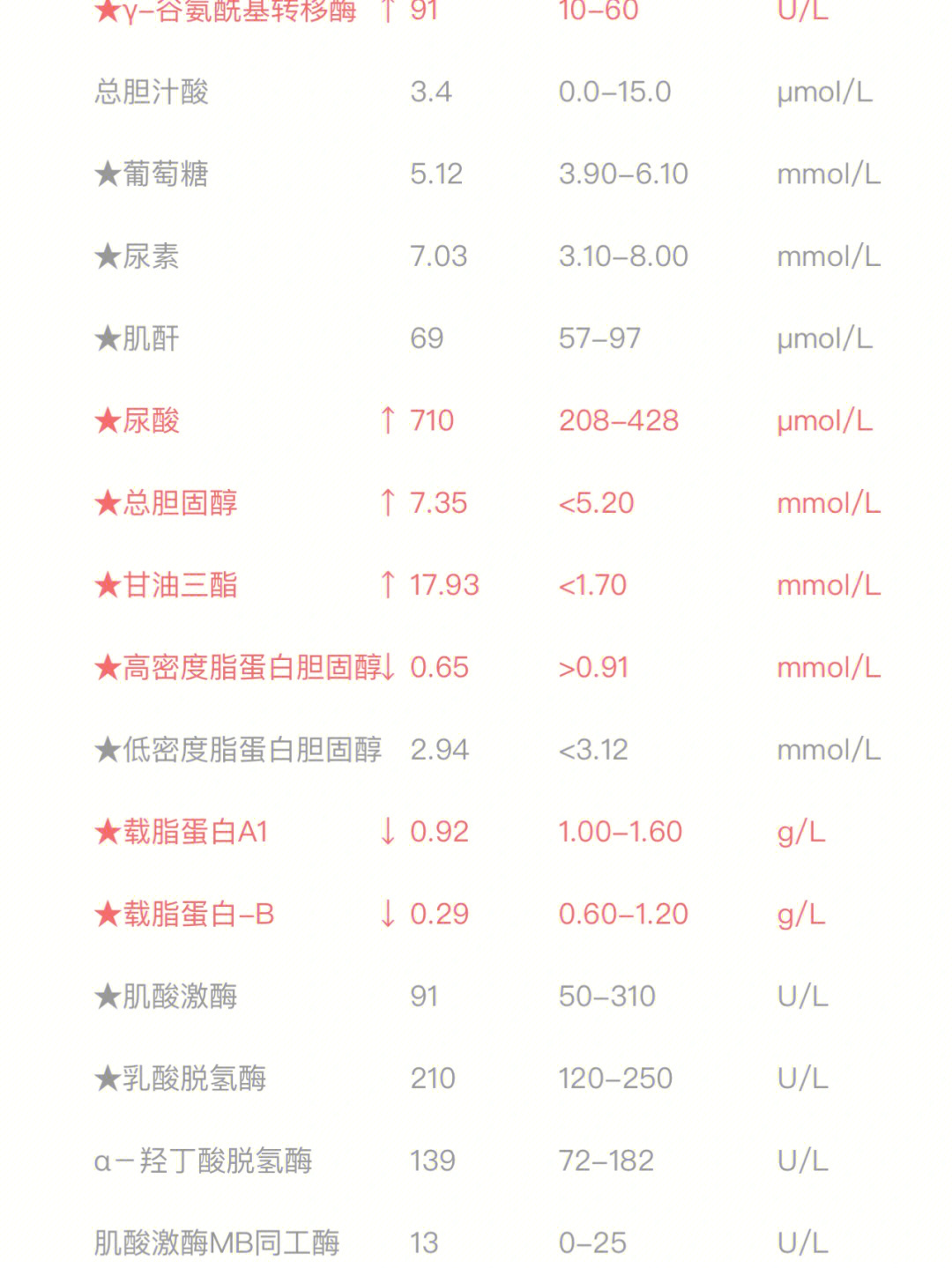 总胆汁酸高说明什么图片