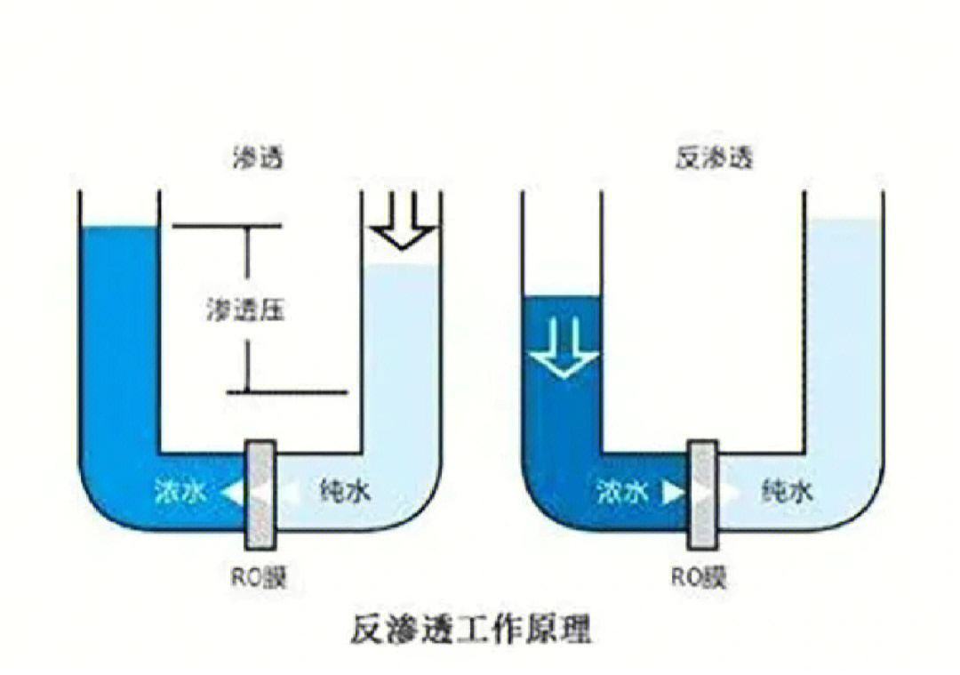 反渗透净水器管路图图片