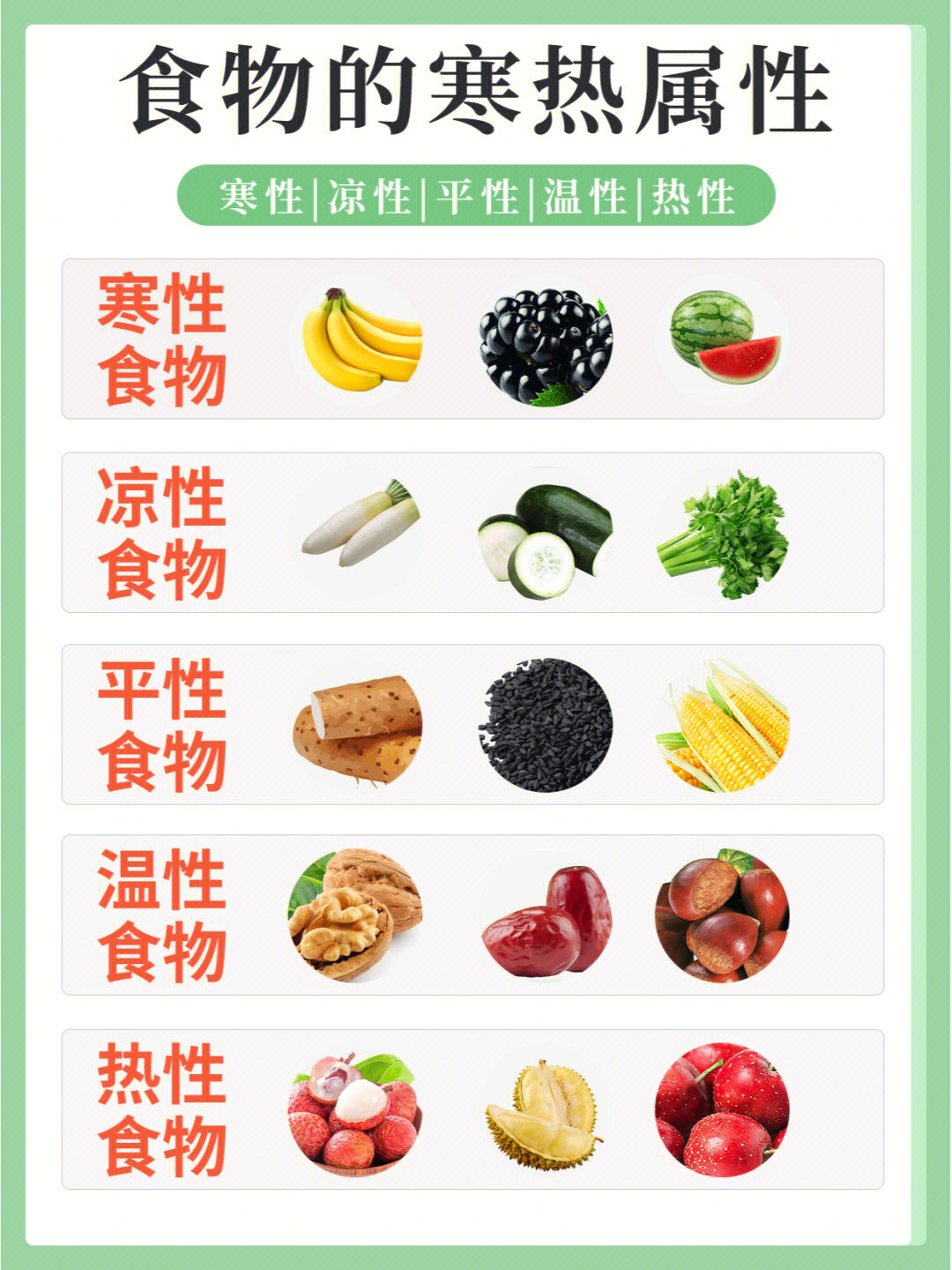 养生必看食物食性不同正确吃法很养生