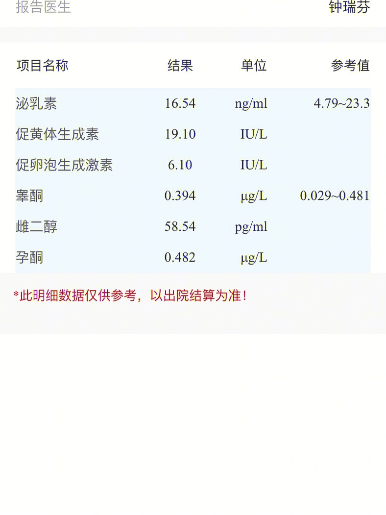 性激素六项参考值图片