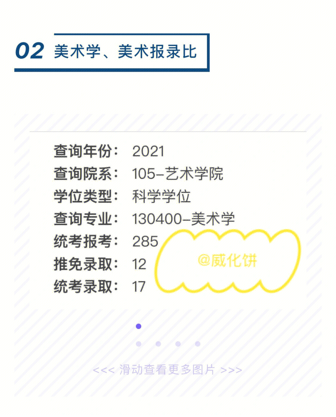 四川大学美术学考研报录比20212018