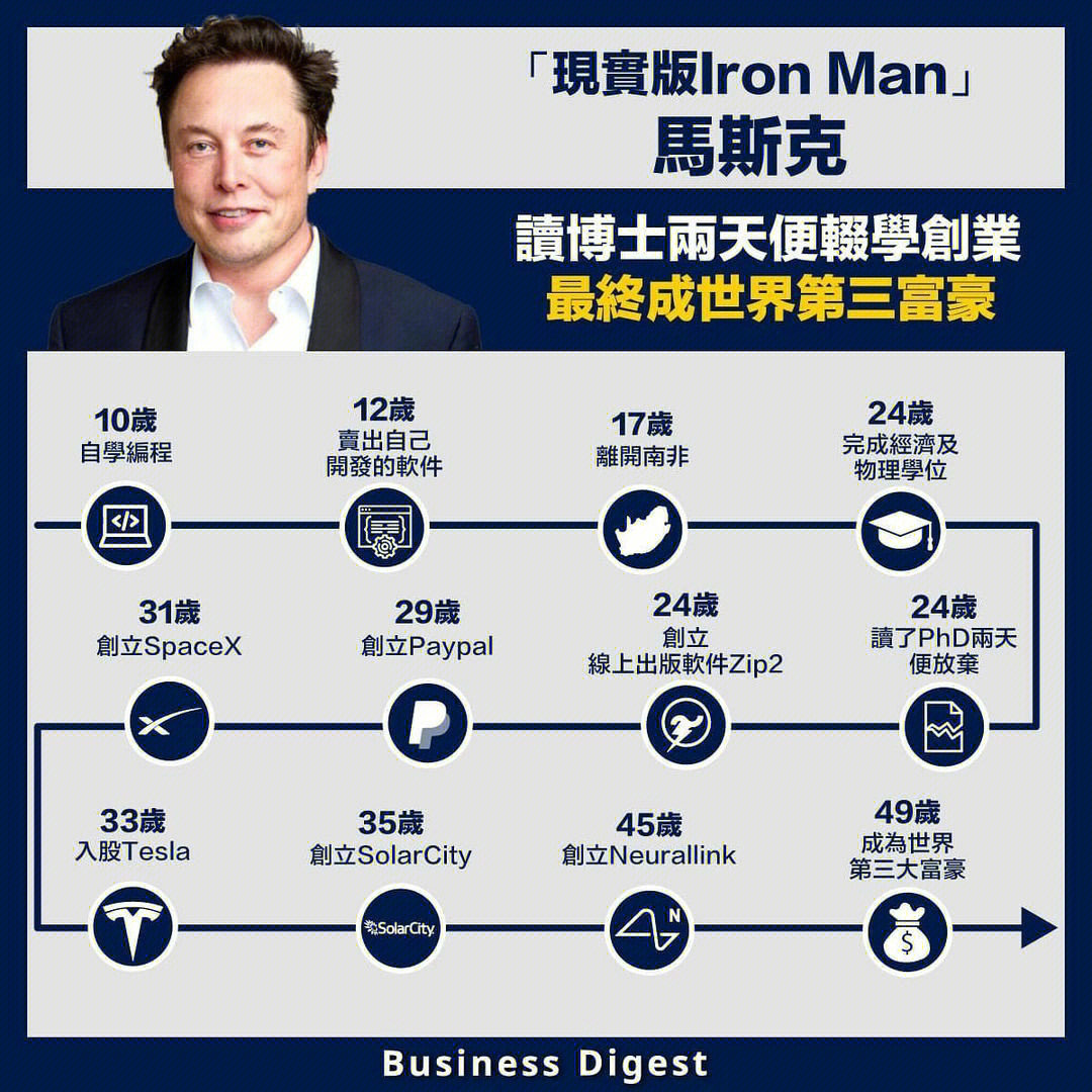 世界首富马斯克简介图片