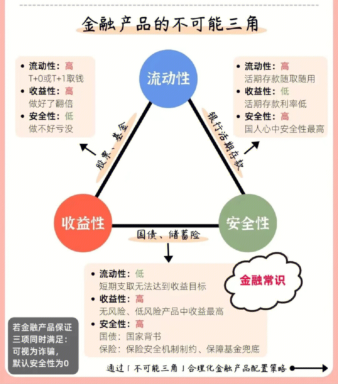 怎么用好金融的不可能三角