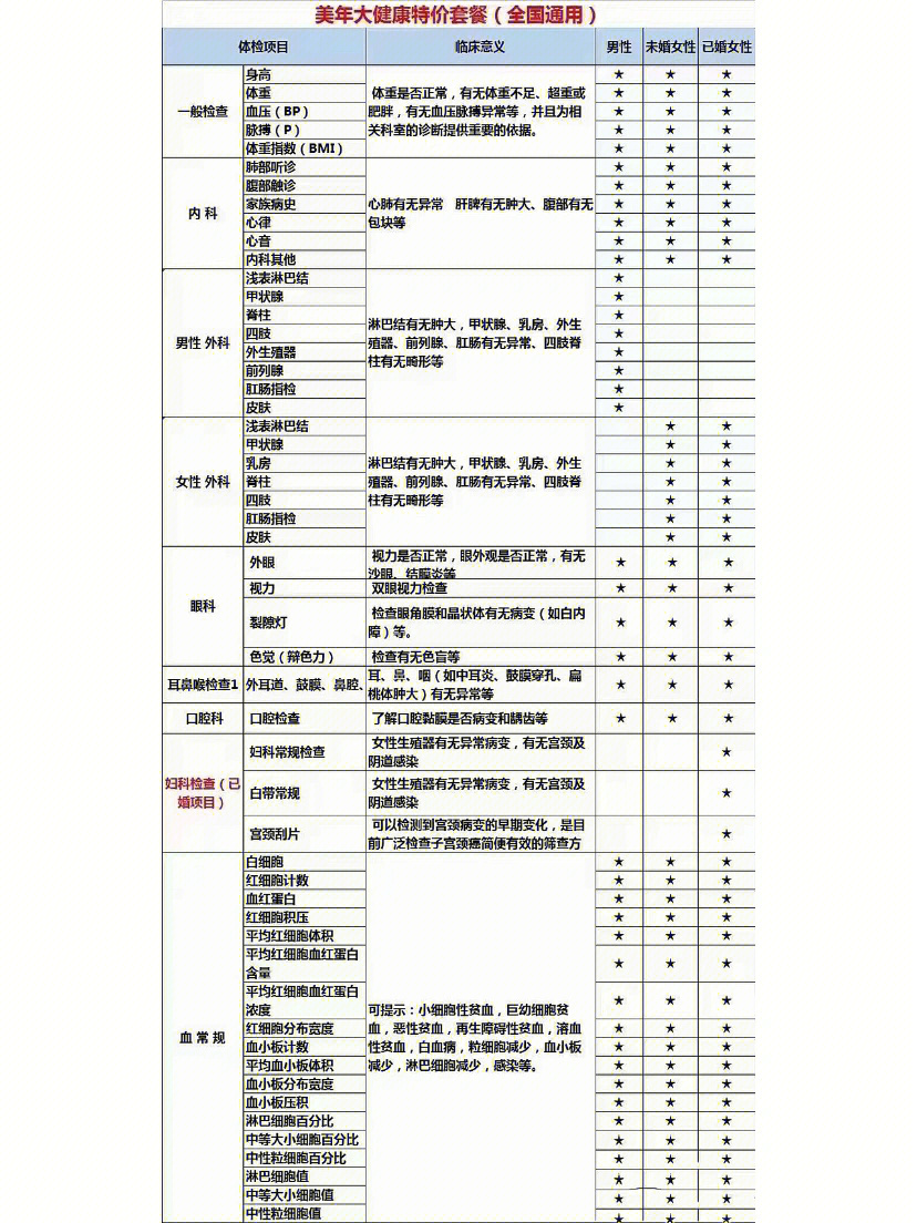 普惠医疗_医疗先锋医网医疗聚焦_社会医疗保险服务中心医疗医疗巡查岗