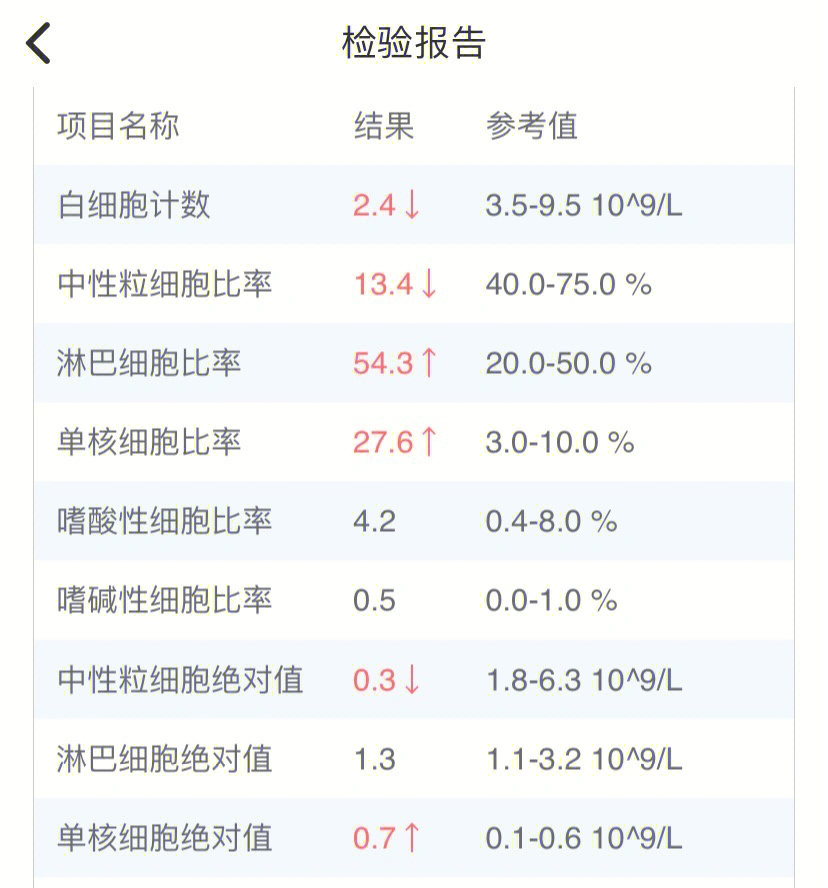 化疗后血常规检查