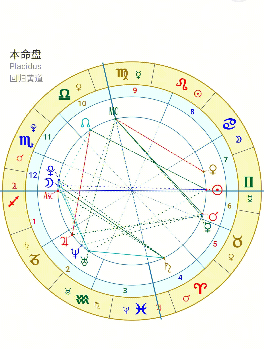 星盘排盘图片