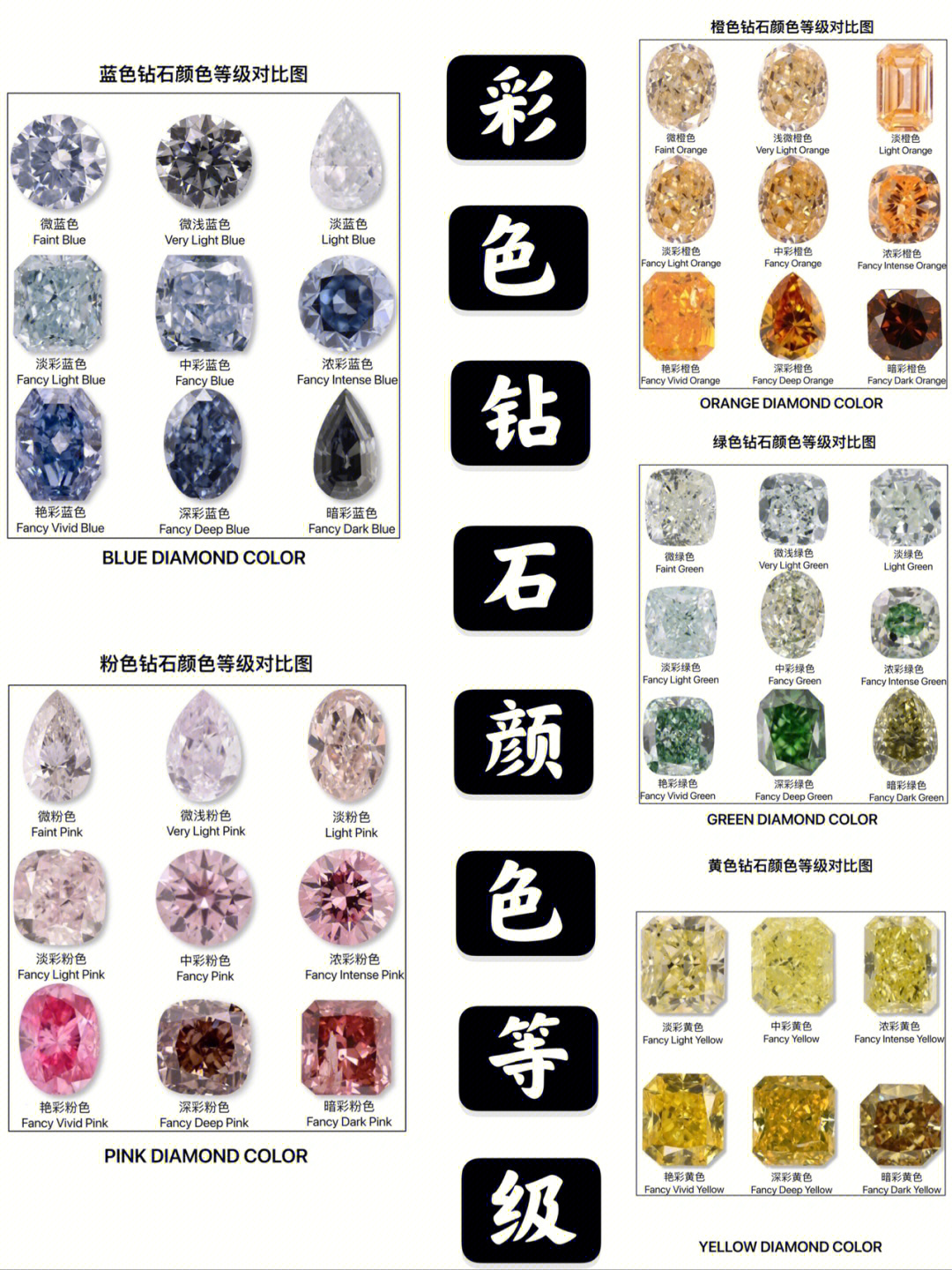 钻石颜色级别表图图片