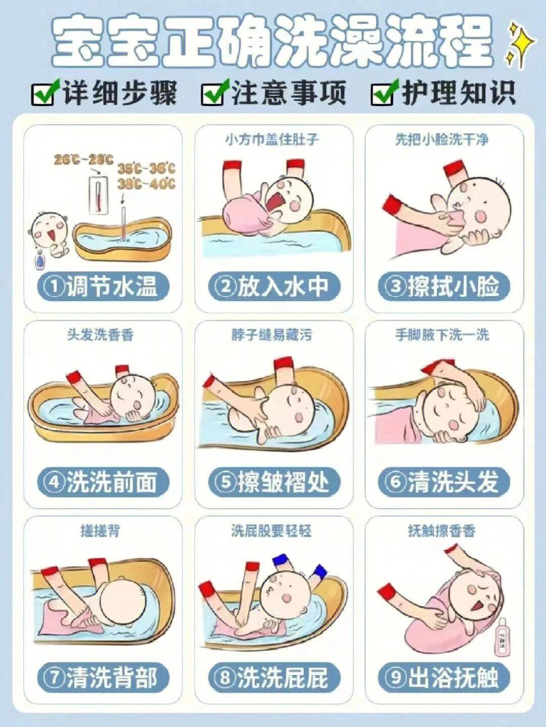 宝宝正确洗澡流程你学会了吗?