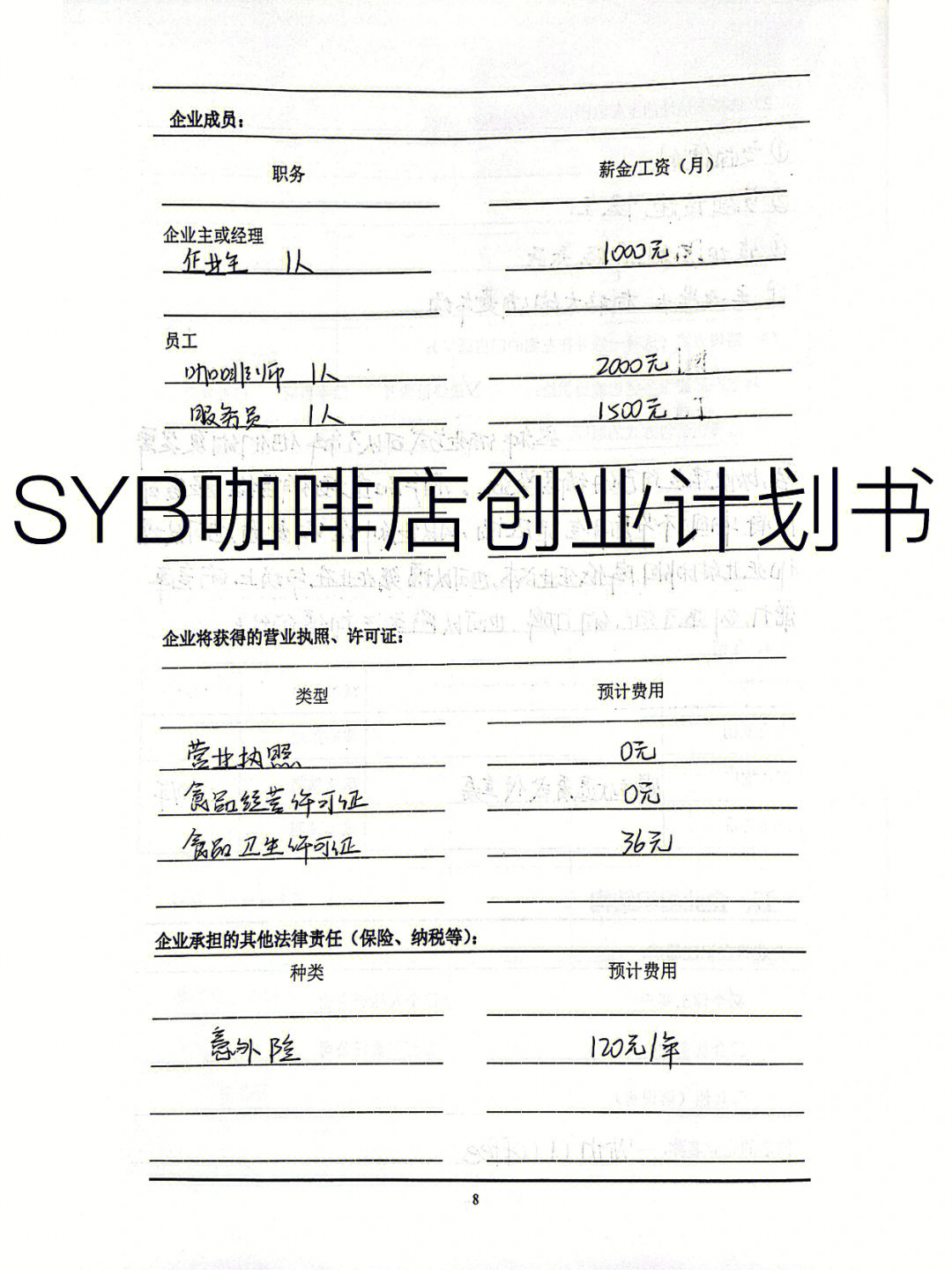 syb创新创业计划书咖啡店后续