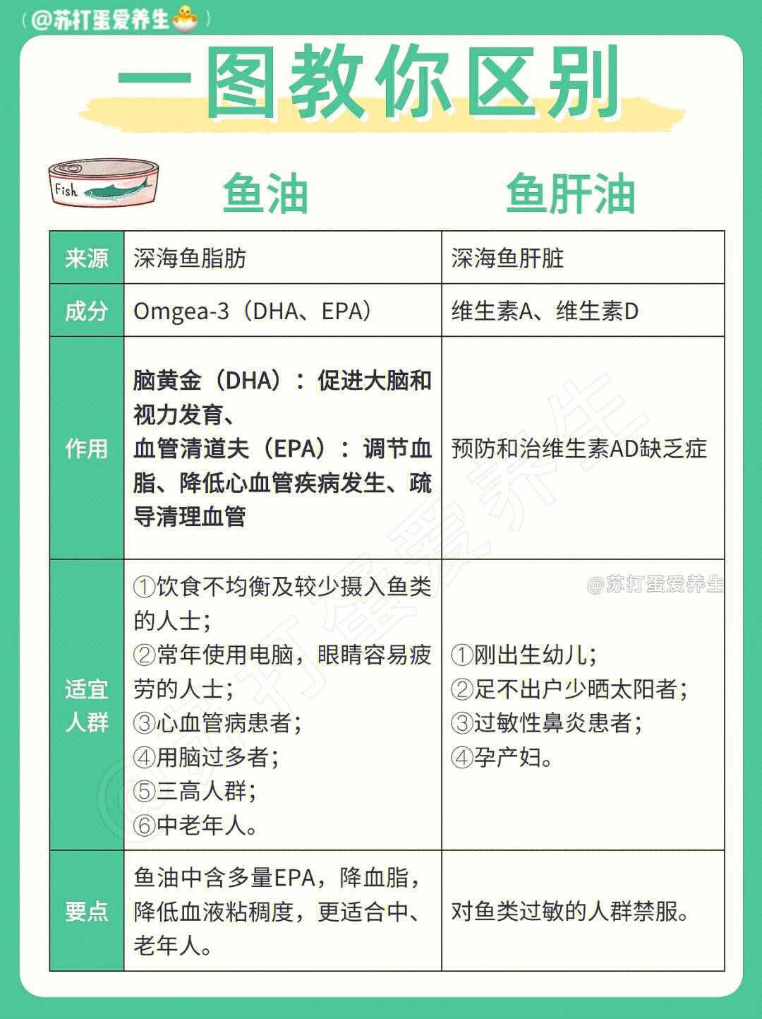 鱼肝油丸的功效与作用图片