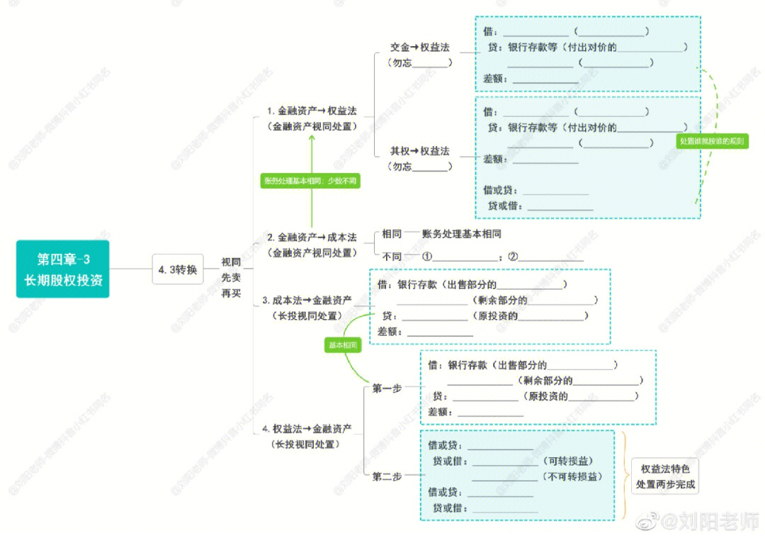 长期股权投资六转换图图片