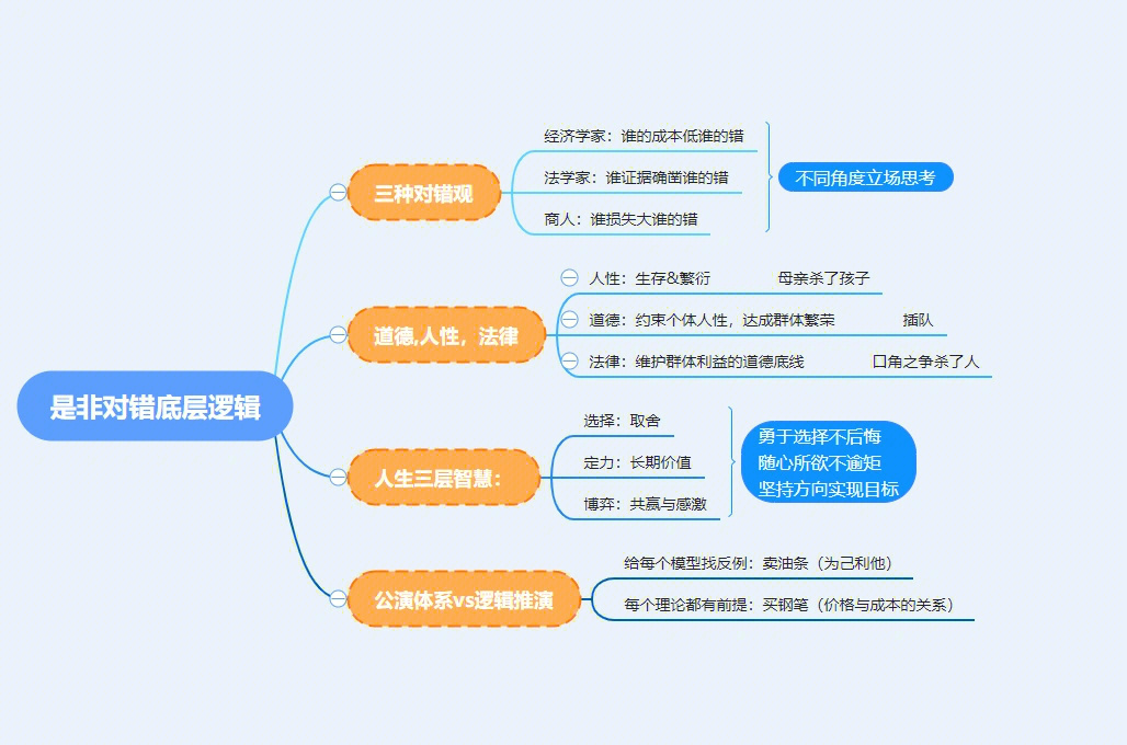 金银岛这本书思维导图图片