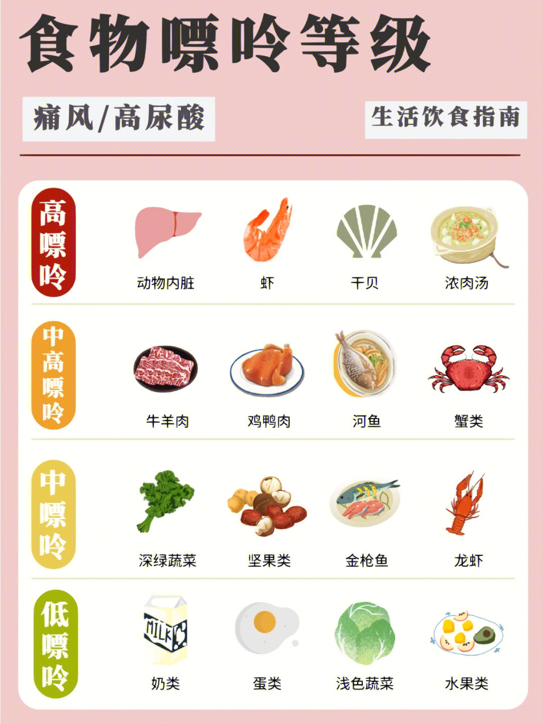 尿酸高食物图片