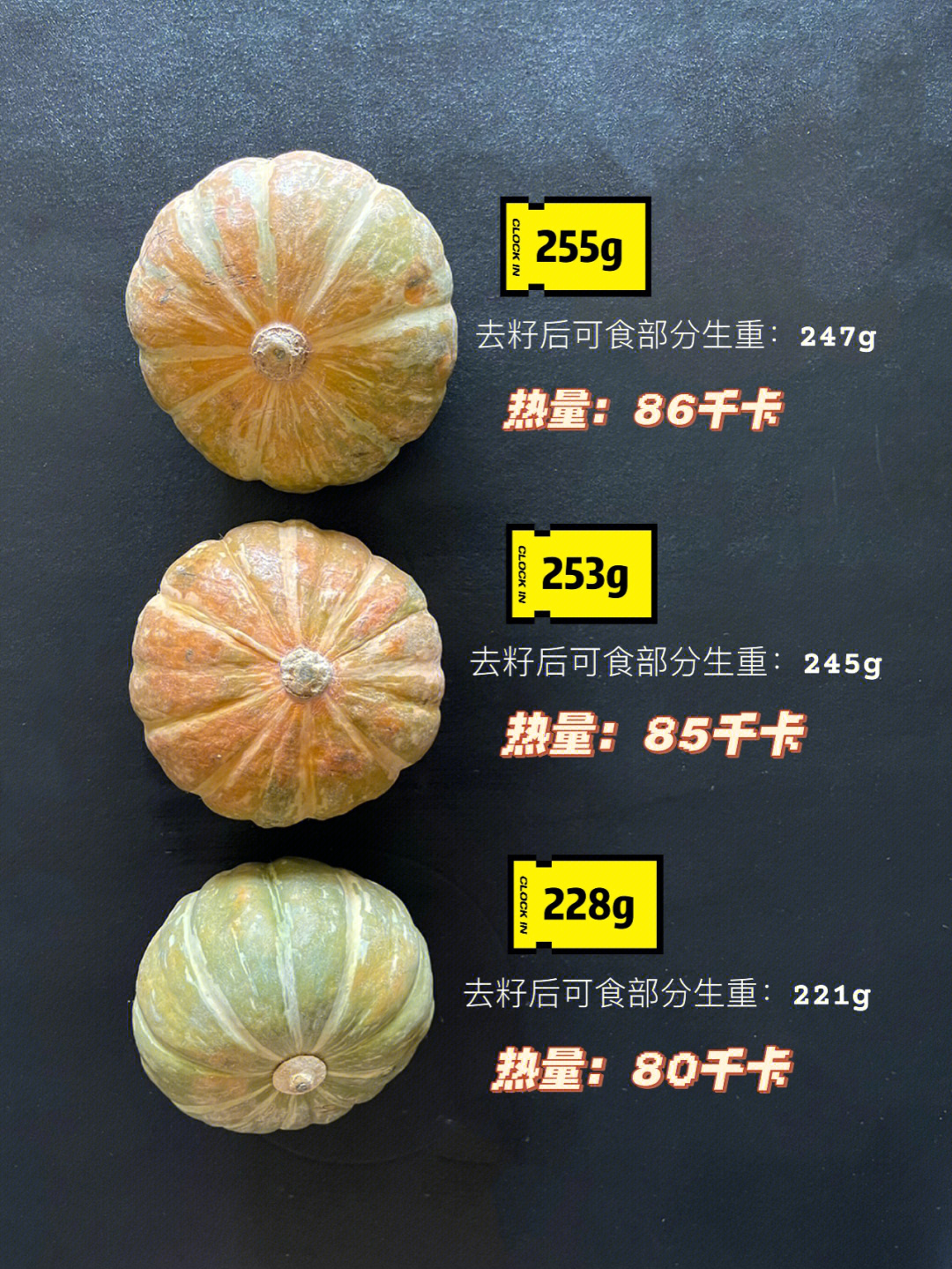 45千卡/100g黄金南瓜:91千卡/100g南瓜是低热量低gl,但是高gi的食物