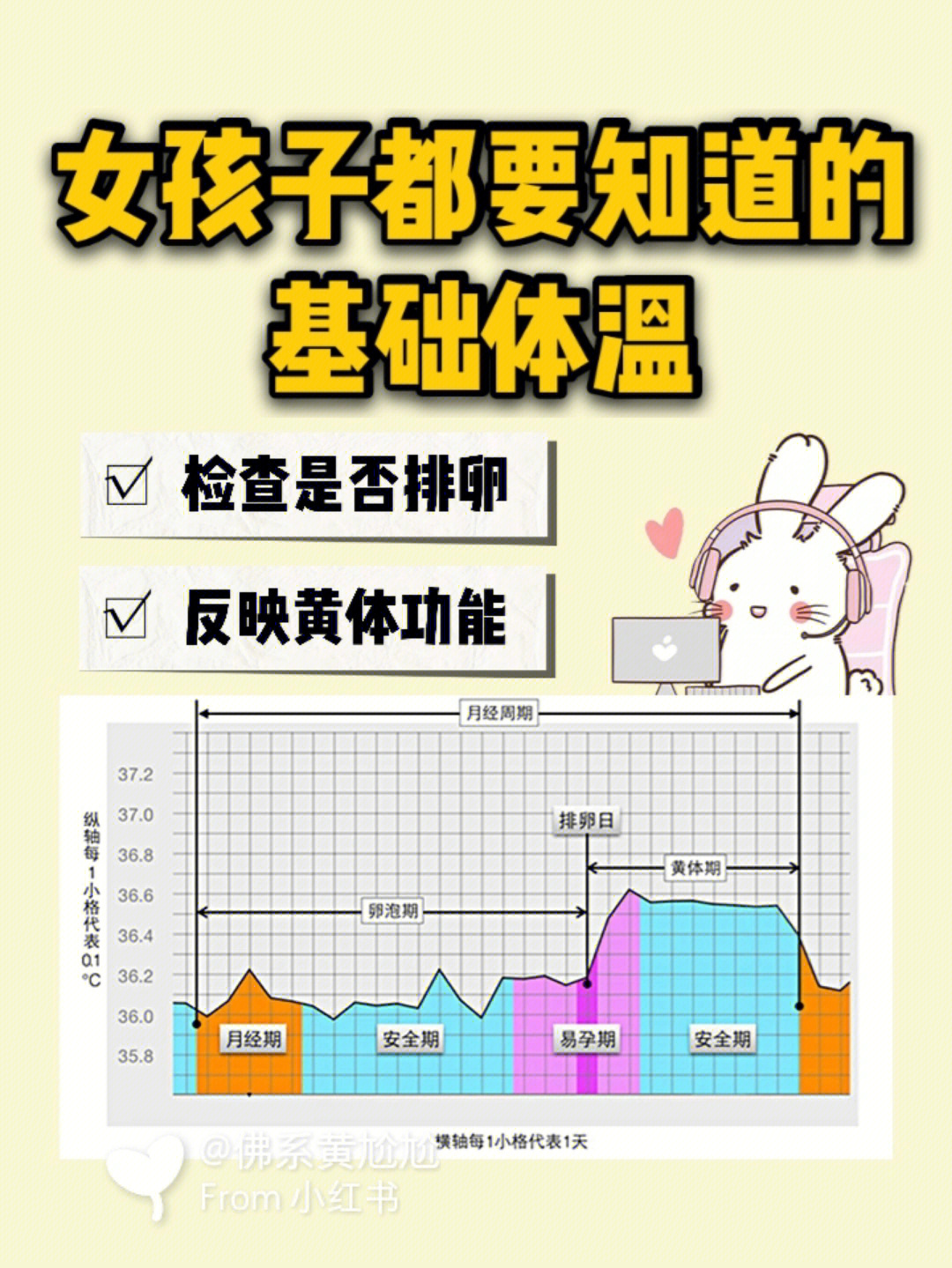 正常排卵期体温变化图图片