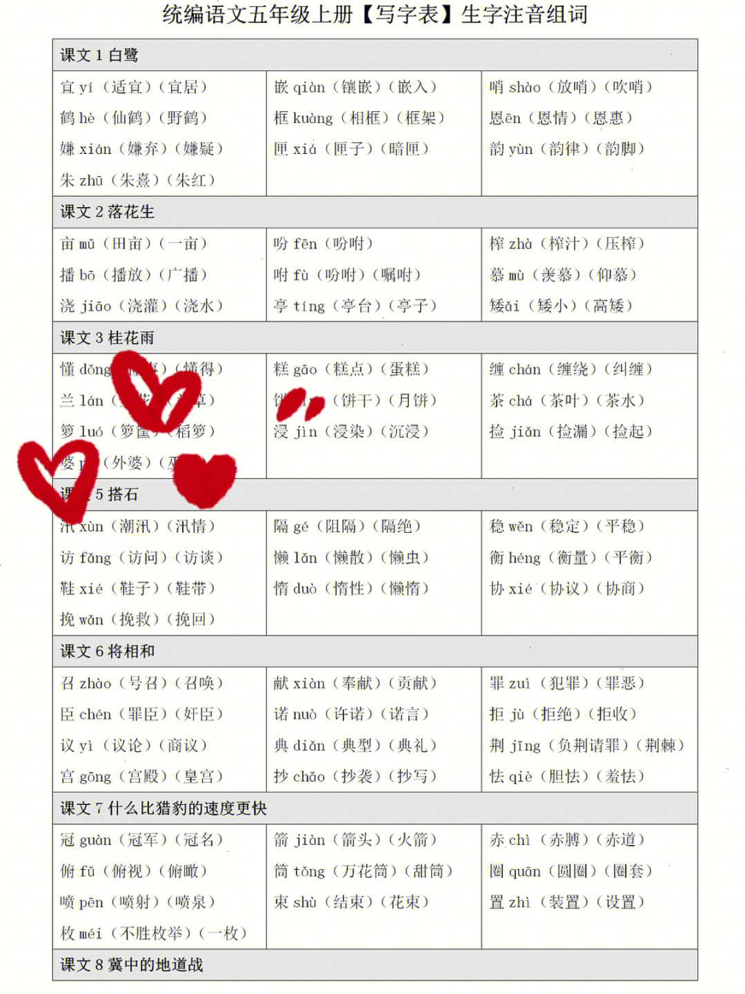 五年级语文上册生字注音组词