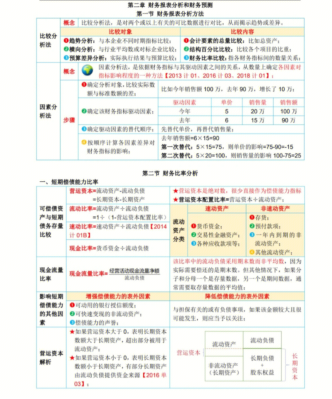 会计等式图片