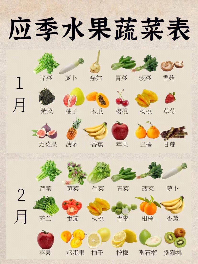 应季的水果蔬菜表