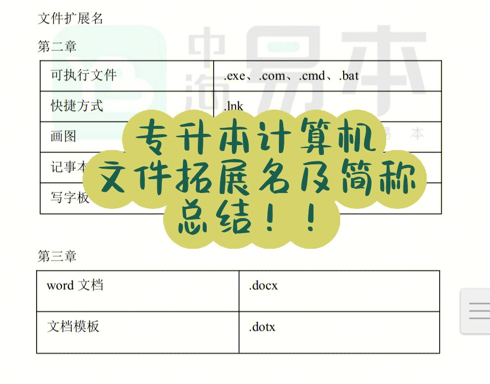 82专升本计算机文件扩展名及简称总结