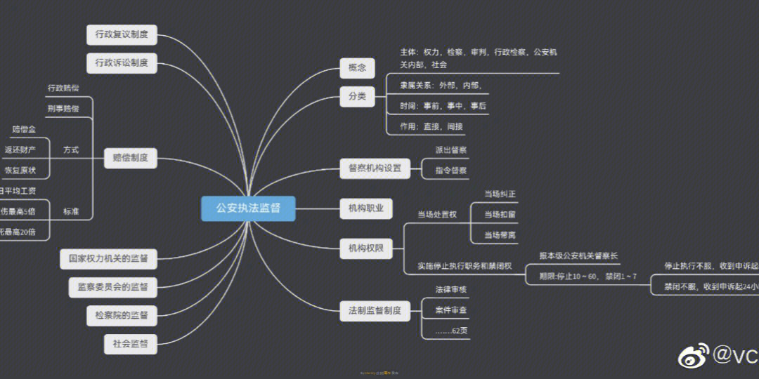 警察职业思维导图图片