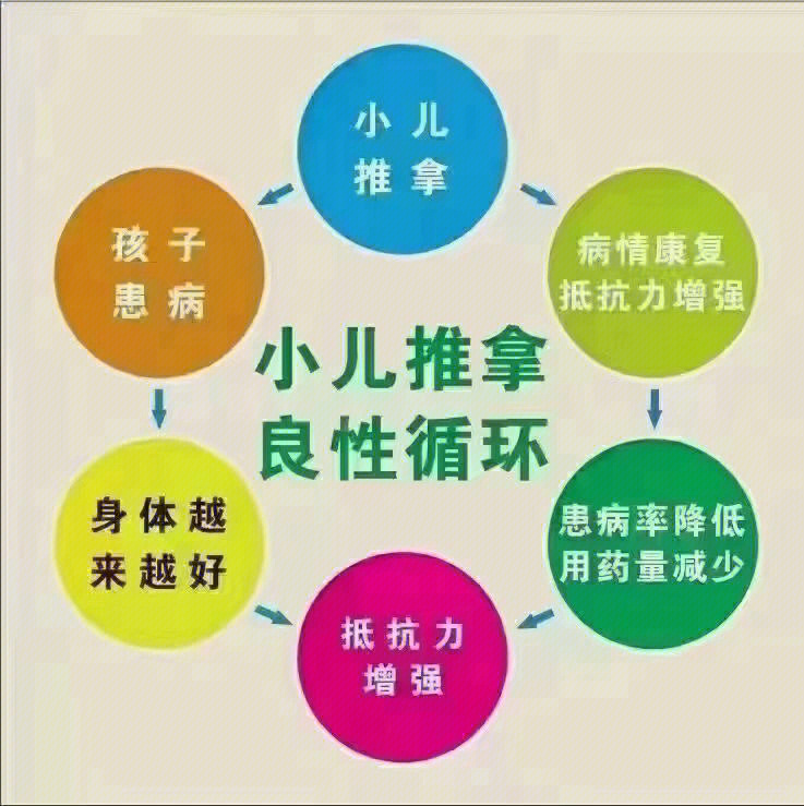 小儿推拿