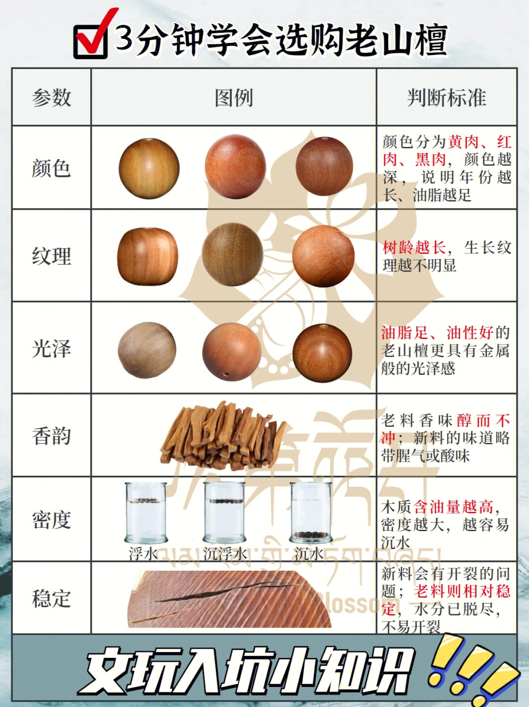 黑檀种类区分图片图片